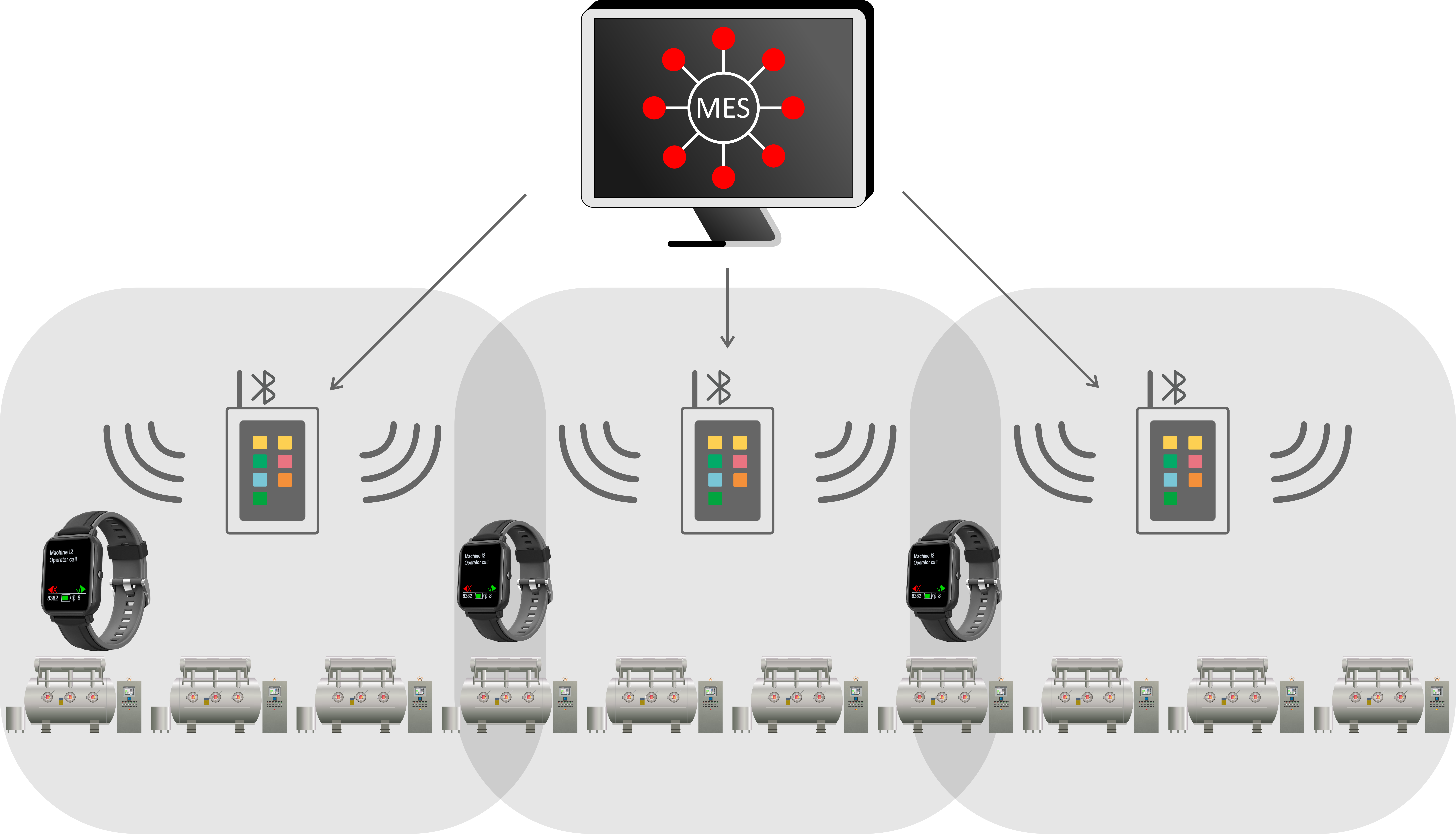 SmartBracelet Concept