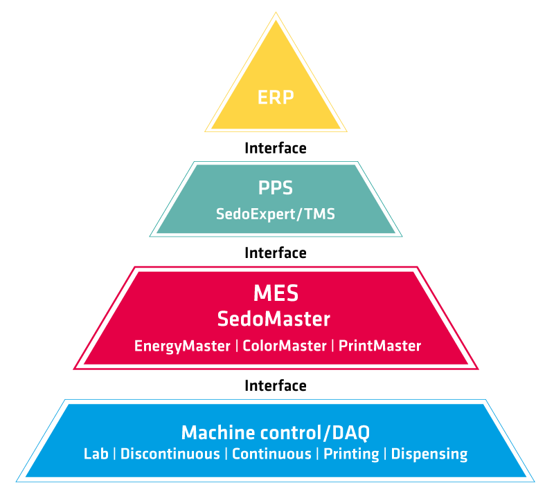 Pyramide