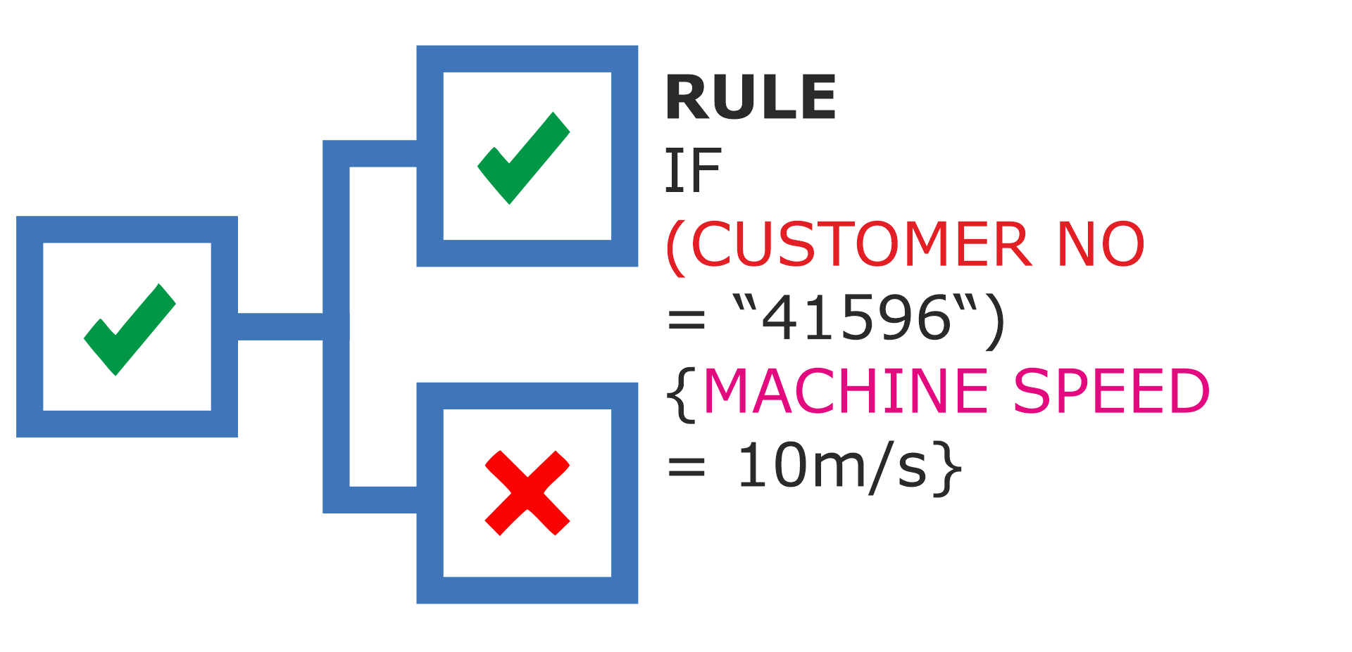 Rule