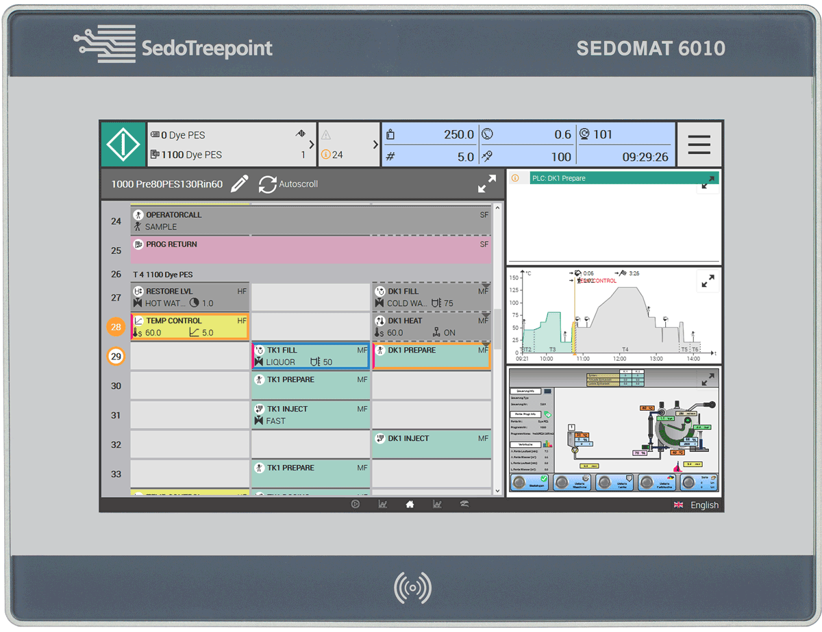 Sedomat 6010